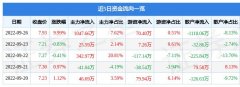 联发股份涨停解析：外贸